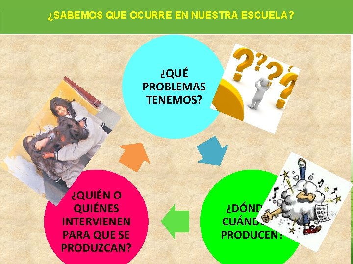 ¿SABEMOS QUE OCURRE EN NUESTRA ESCUELA? ¿QUÉ PROBLEMAS TENEMOS? ¿QUIÉN O QUIÉNES INTERVIENEN PARA