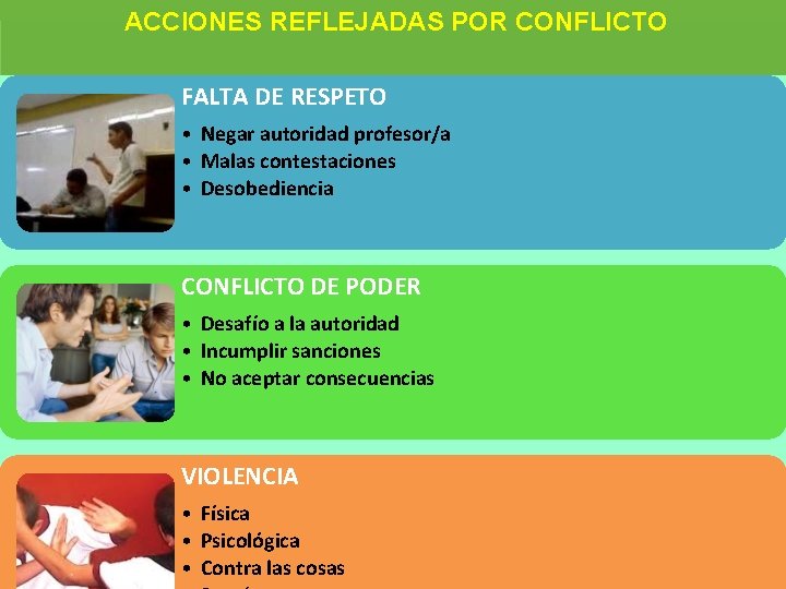 ACCIONES REFLEJADAS POR CONFLICTO FALTA DE RESPETO • Negar autoridad profesor/a • Malas contestaciones