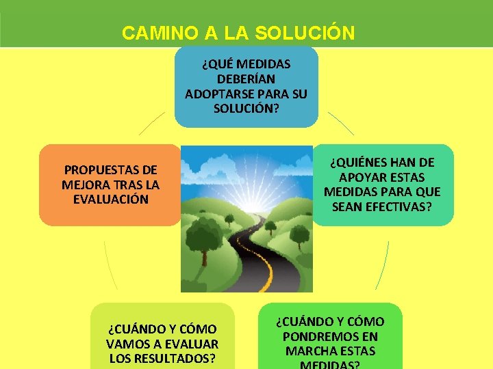 CAMINO A LA SOLUCIÓN ¿QUÉ MEDIDAS DEBERÍAN ADOPTARSE PARA SU SOLUCIÓN? PROPUESTAS DE MEJORA