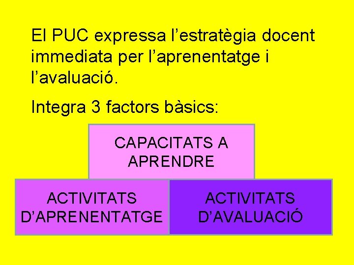 El PUC expressa l’estratègia docent immediata per l’aprenentatge i l’avaluació. Integra 3 factors bàsics: