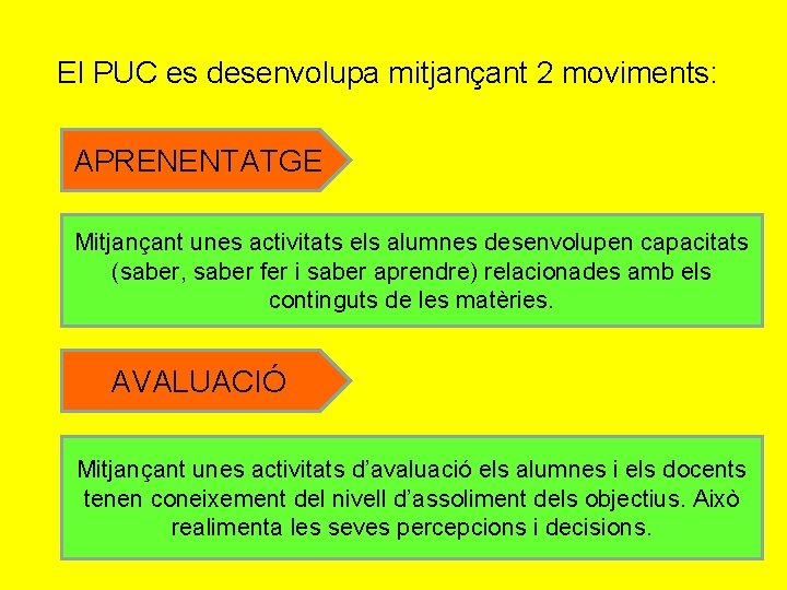 El PUC es desenvolupa mitjançant 2 moviments: APRENENTATGE Mitjançant unes activitats els alumnes desenvolupen