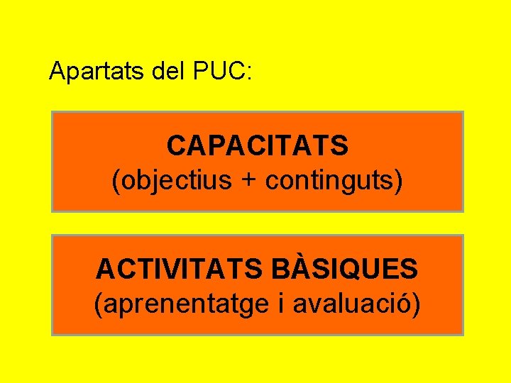 Apartats del PUC: CAPACITATS (objectius + continguts) ACTIVITATS BÀSIQUES (aprenentatge i avaluació) 