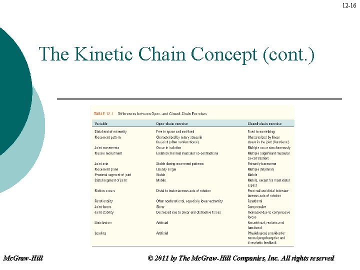 12 -16 The Kinetic Chain Concept (cont. ) Mc. Graw-Hill © 2011 by The