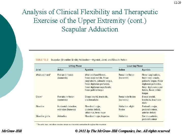 12 -29 Analysis of Clinical Flexibility and Therapeutic Exercise of the Upper Extremity (cont.