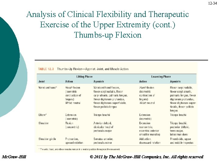 12 -34 Analysis of Clinical Flexibility and Therapeutic Exercise of the Upper Extremity (cont.