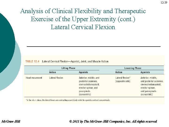 12 -39 Analysis of Clinical Flexibility and Therapeutic Exercise of the Upper Extremity (cont.