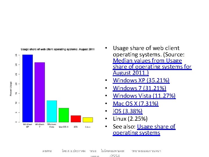 • Usage share of web client operating systems. (Source: Median values from Usage • Usage share of web client operating systems. (Source: Median values from Usage