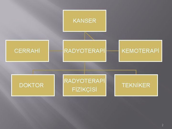 KANSER CERRAHİ DOKTOR RADYOTERAPİ KEMOTERAPİ RADYOTERAPİ FİZİKÇİSİ TEKNİKER 2 KANSER CERRAHİ DOKTOR RADYOTERAPİ KEMOTERAPİ RADYOTERAPİ FİZİKÇİSİ TEKNİKER 2