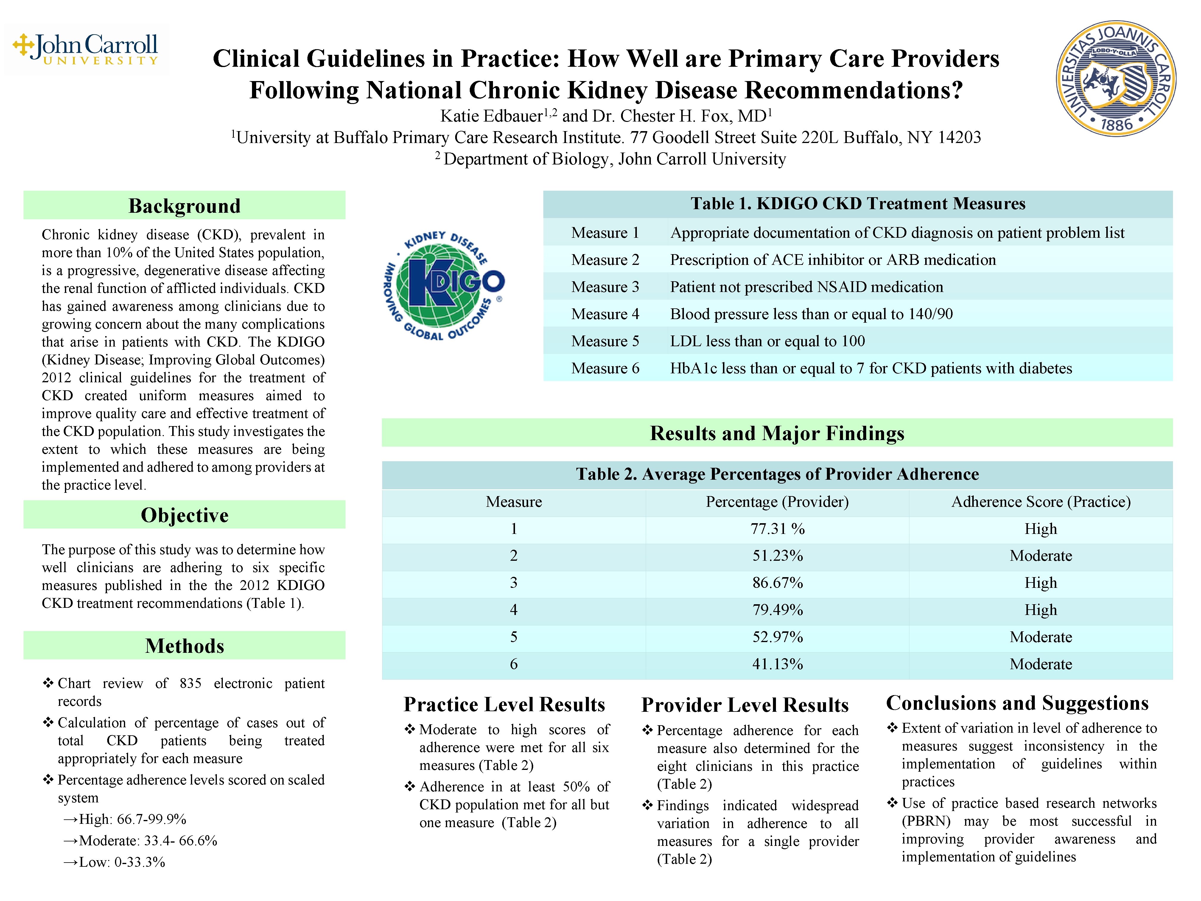 Clinical Guidelines in Practice How Well are Primary
