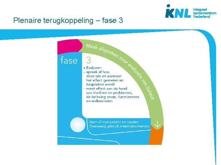 Plenaire terugkoppeling – fase 3 