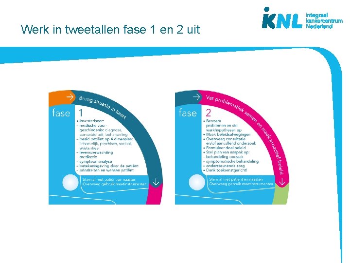 Werk in tweetallen fase 1 en 2 uit 