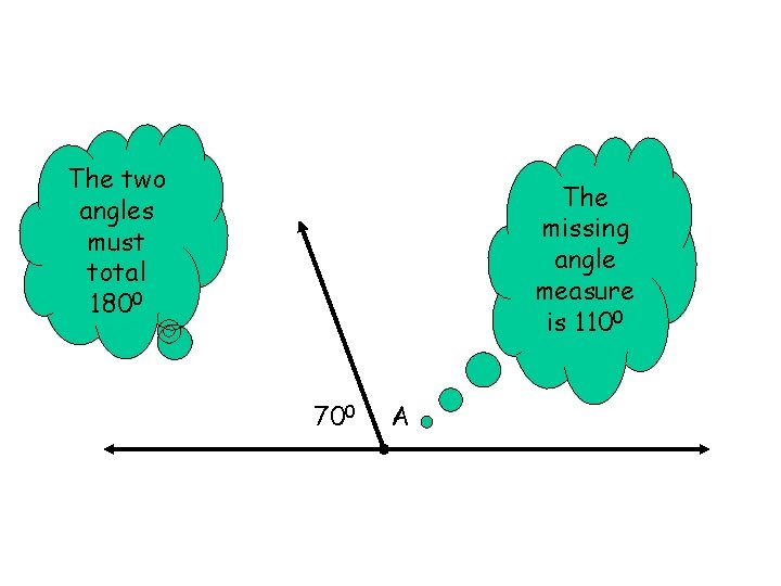 The two angles must total 1800 The missing angle measure is 1100 700 A