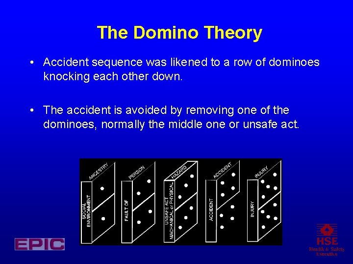 The Domino Theory • Accident sequence was likened to a row of dominoes knocking