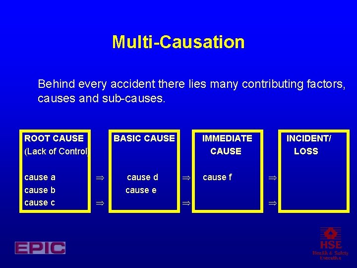 Multi-Causation Behind every accident there lies many contributing factors, causes and sub-causes. ROOT CAUSE