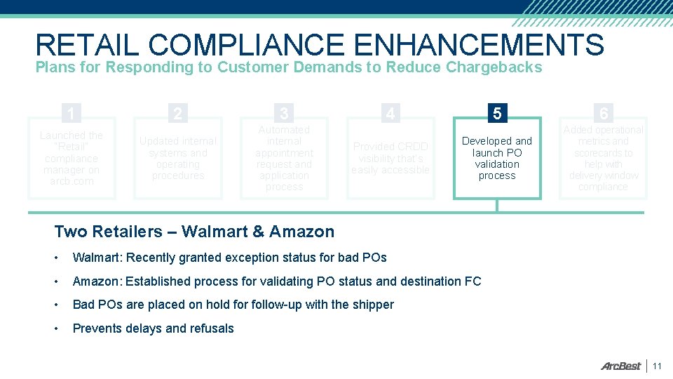 RETAIL COMPLIANCE ENHANCEMENTS Plans for Responding to Customer Demands to Reduce Chargebacks 1 Launched