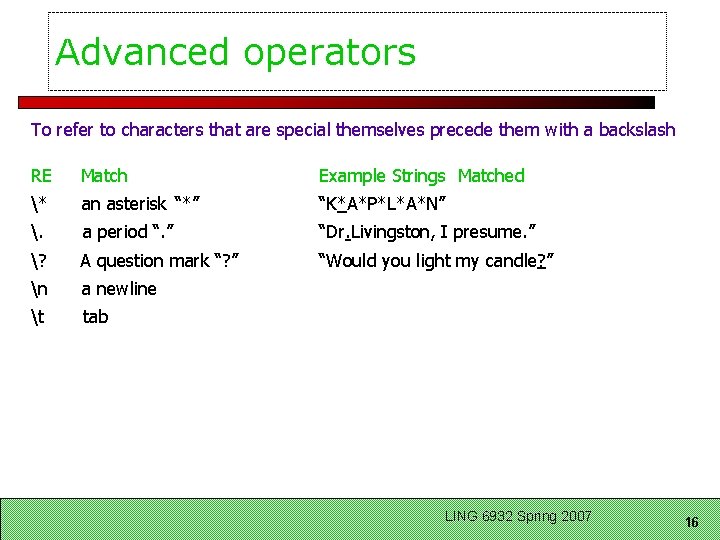 Advanced operators To refer to characters that are special themselves precede them with a
