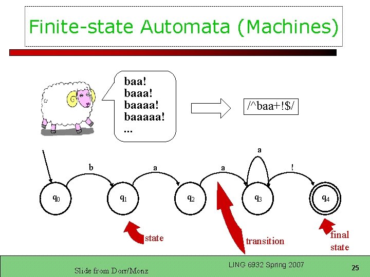 Finite-state Automata (Machines) baa! baaaa! baaaaa!. . . /^baa+!$/ a b q 0 a