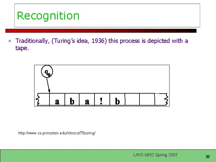 Recognition Traditionally, (Turing’s idea, 1936) this process is depicted with a tape. http: //www.