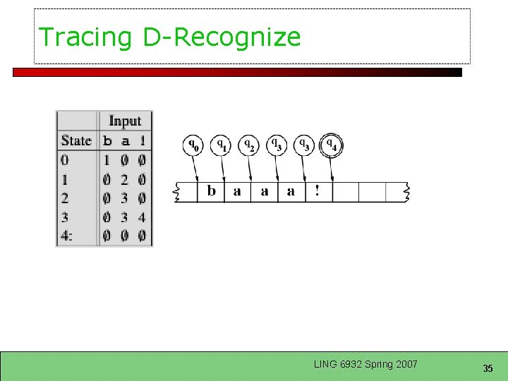 Tracing D-Recognize LING 6932 Spring 2007 35 