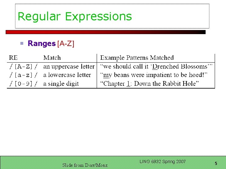 Regular Expressions Ranges [A-Z] Slide from Dorr/Monz LING 6932 Spring 2007 5 