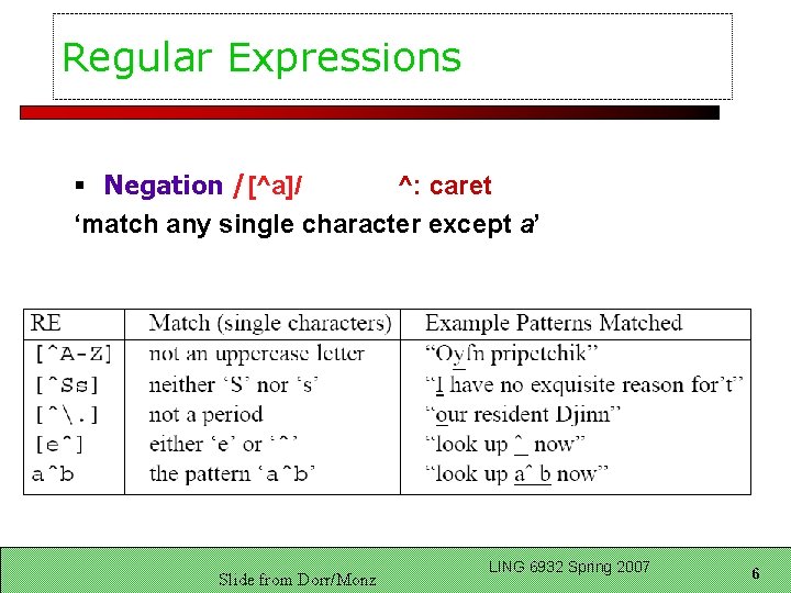 Regular Expressions § Negation /[^a]/ ^: caret ‘match any single character except a’ Slide