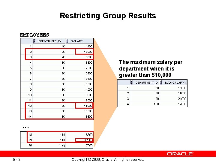 Restricting Group Results EMPLOYEES The maximum salary per department when it is greater than