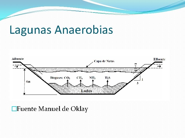 Lagunas Anaerobias �Fuente Manuel de Oklay 
