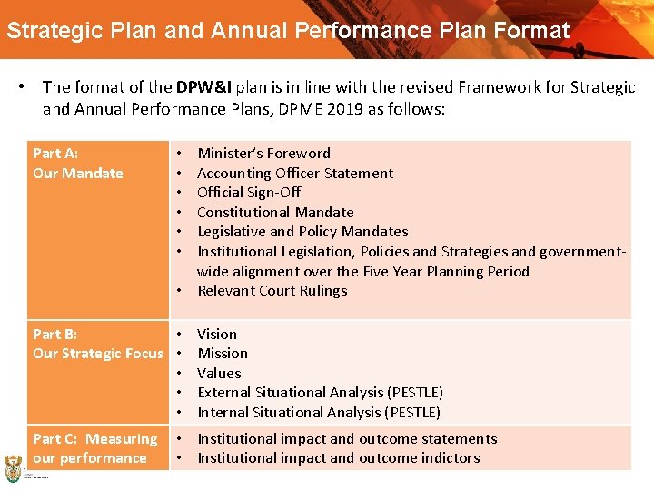 Strategic Plan and Annual Performance Plan Format • The format of the DPW&I plan