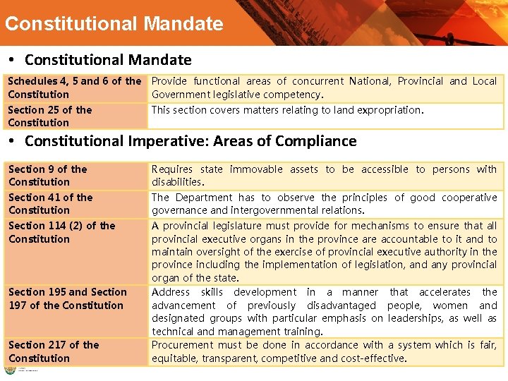 Constitutional Mandate • Constitutional Mandate Schedules 4, 5 and 6 of the Constitution Provide