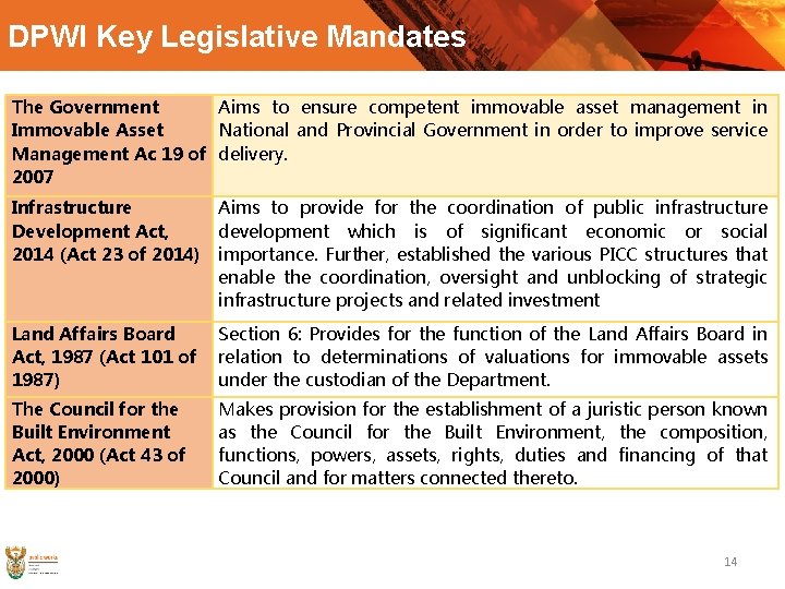 DPWI Key Legislative Mandates The Government Aims to ensure competent immovable asset management in