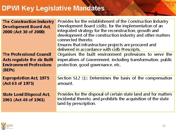 DPWI Key Legislative Mandates The Construction Industry Provides for the establishment of the Construction