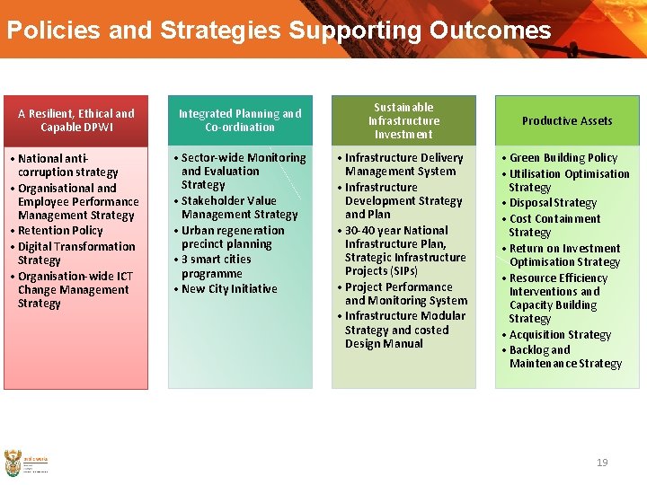 Policies and Strategies Supporting Outcomes A Resilient, Ethical and Capable DPWI Integrated Planning and