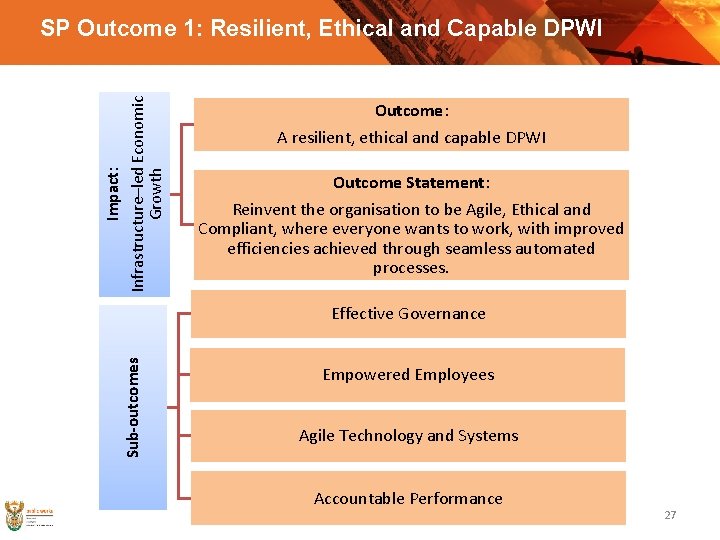 Impact: Infrastructure–led Economic Growth SP Outcome 1: Resilient, Ethical and Capable DPWI Outcome: A