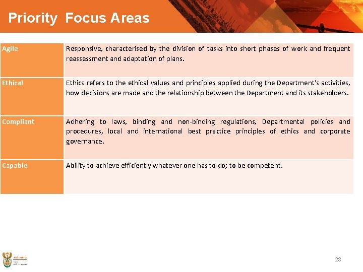Priority Focus Areas Agile Responsive, characterised by the division of tasks into short phases