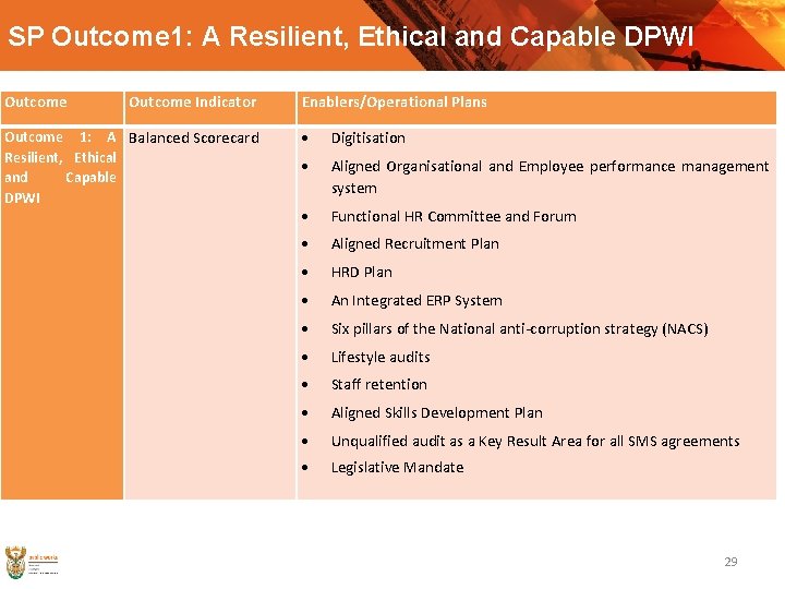 SP Outcome 1: A Resilient, Ethical and Capable DPWI Outcome Indicator Outcome 1: A