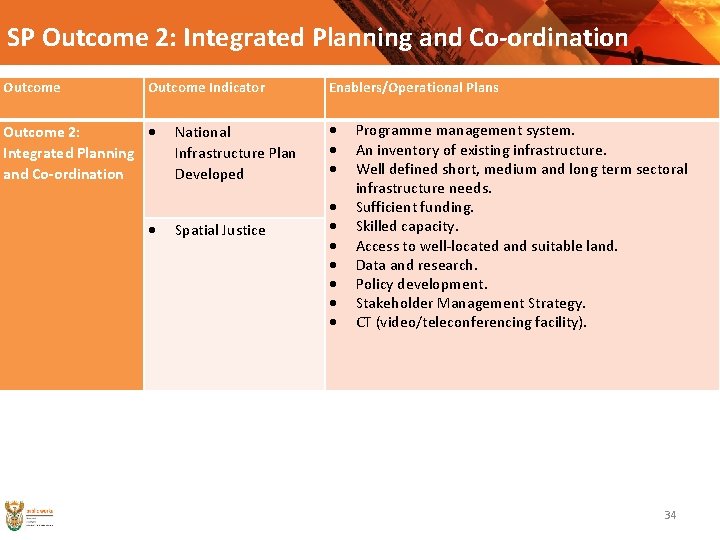 SP Outcome 2: Integrated Planning and Co-ordination Outcome Indicator Outcome 2: Integrated Planning and