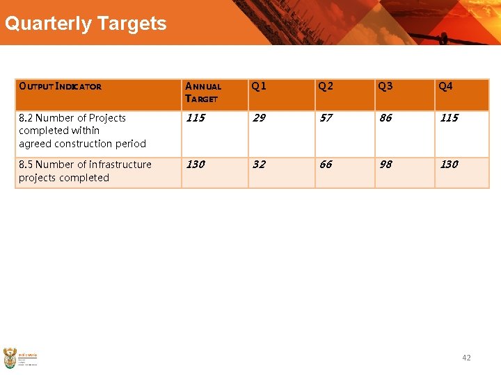 Quarterly Targets OUTPUT INDICATOR ANNUAL TARGET Q 1 Q 2 Q 3 Q 4