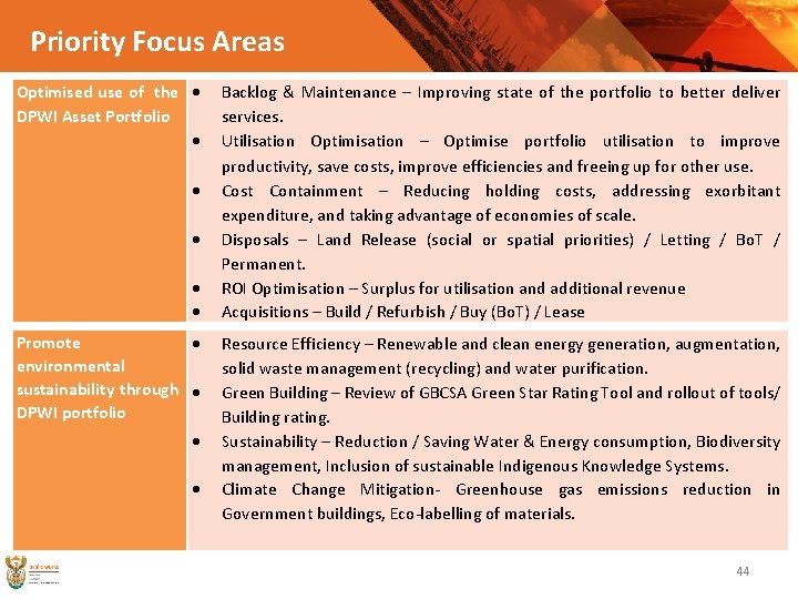 Priority Focus Areas Optimised use of the DPWI Asset Portfolio Backlog & Maintenance –