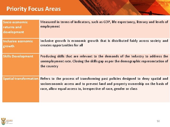 Priority Focus Areas in terms of indicators, such as GDP, life expectancy, literacy and