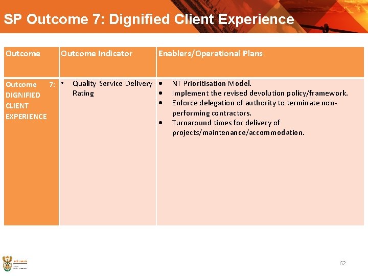 SP Outcome 7: Dignified Client Experience Outcome Indicator Outcome 7: • DIGNIFIED CLIENT EXPERIENCE