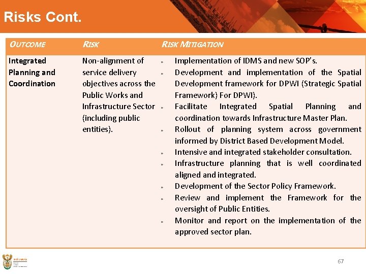 Risks Cont. OUTCOME RISK Integrated Planning and Coordination Non-alignment of service delivery objectives across