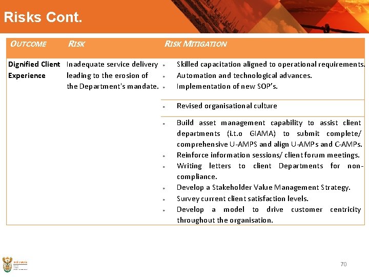 Risks Cont. OUTCOME RISK Dignified Client Inadequate service delivery Experience leading to the erosion