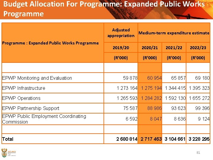 Budget Allocation For Programme: Expanded Public Works Programme Adjusted Medium-term expenditure estimate appropriation Programme