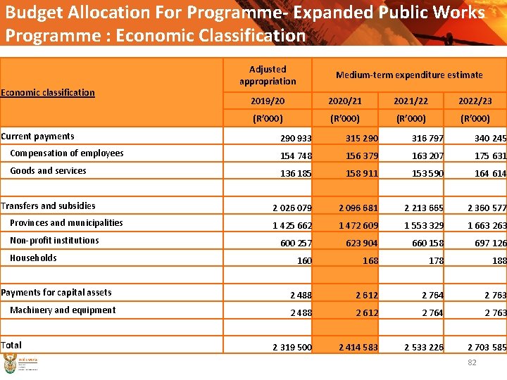 Budget Allocation For Programme- Expanded Public Works Programme : Economic Classification Economic classification Current