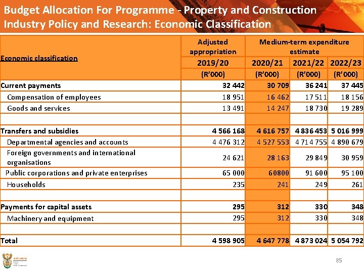 Budget Allocation For Programme - Property and Construction Industry Policy and Research: Economic Classification