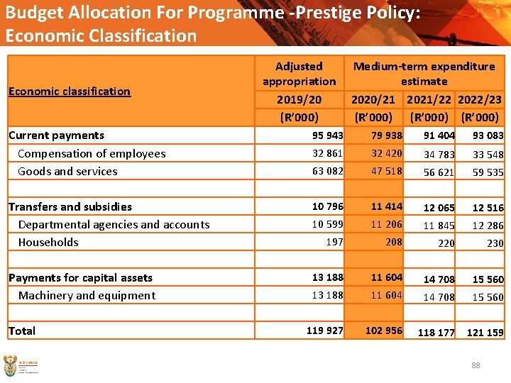 Budget Allocation For Programme -Prestige Policy: Economic Classification Economic classification Adjusted appropriation 2019/20 (R’