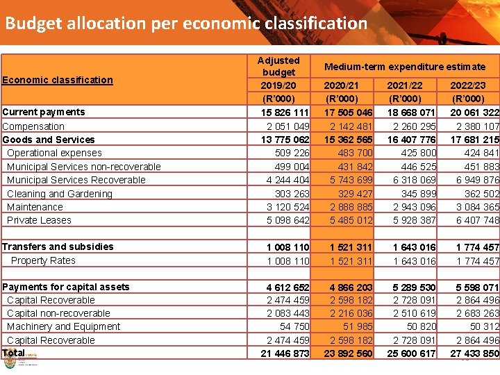 Budget allocation per economic classification Economic classification Current payments Compensation Goods and Services Operational