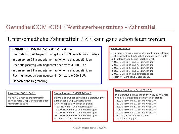 Gesundheit. COMFORT / Wettbewerbseinstufung - Zahnstaffel Unterschiedliche Zahnstaffeln / ZE kann ganz schön teuer