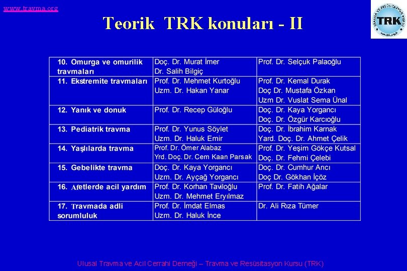 www. travma. org Teorik TRK konuları - II Ulusal Travma ve Acil Cerrahi Derneği