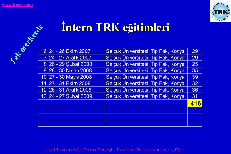 İntern TRK eğitimleri Te km er ke zd e www. travma. org Ulusal Travma